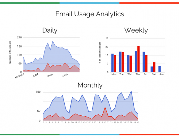 spletna analiza-sebe-gmail-meter