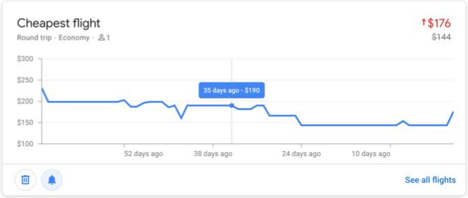 Google Letovi Sledene cene Najcenejši let