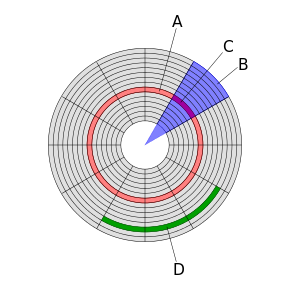 Diagram sektorjev trdega diska