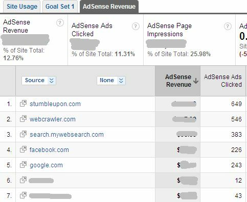 Kako si ogledate uspešnost AdSense v storitvi Google Analytics in zakaj bi želeli adsense8