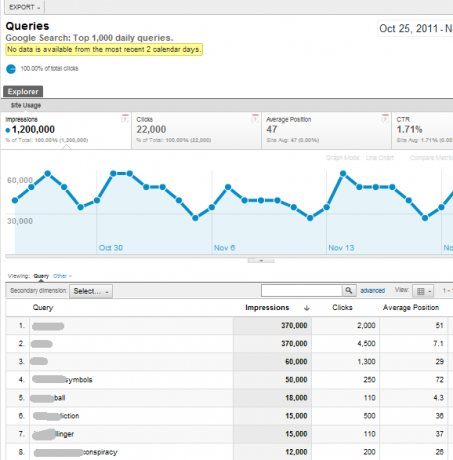 Oglejte si funkcije nove in izboljšane analitike Google Analytics81