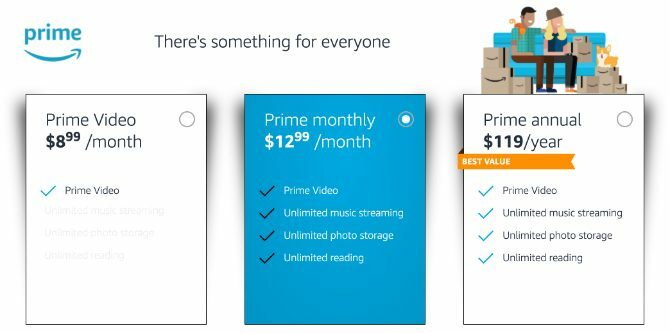Naročniški načrti za video Amazon Prime