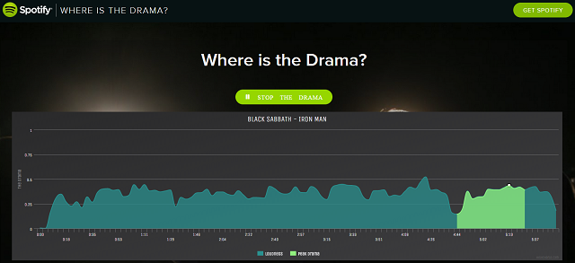 spotify-where-is-the drama