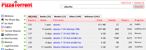 Pizzatorrent - Torrent Meta iskalnik