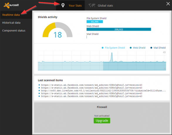 Avast - Statistika - Vaše statistike