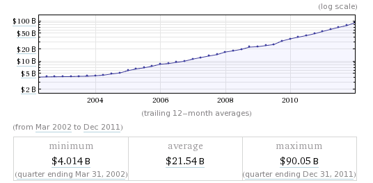 Zakaj Apple (kot vse ostalo) ne more več za vedno rasti [mnenje] jabolčne neto vrednosti