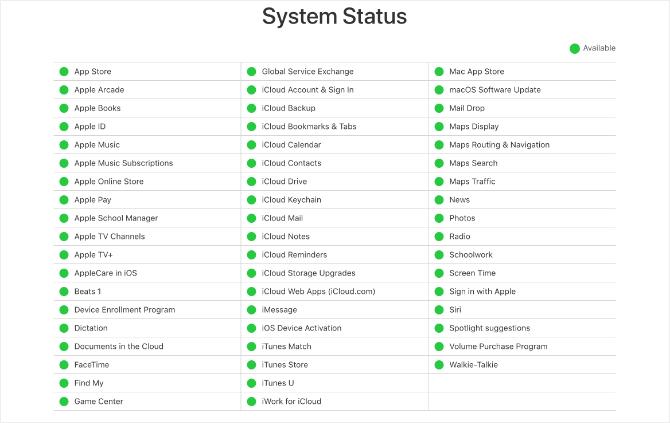 Spletno mesto Apple System Status prikazuje vse zelene luči