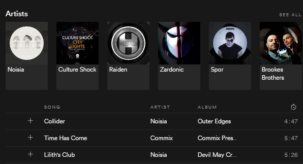 Neurofunk žanr na Spotifyju