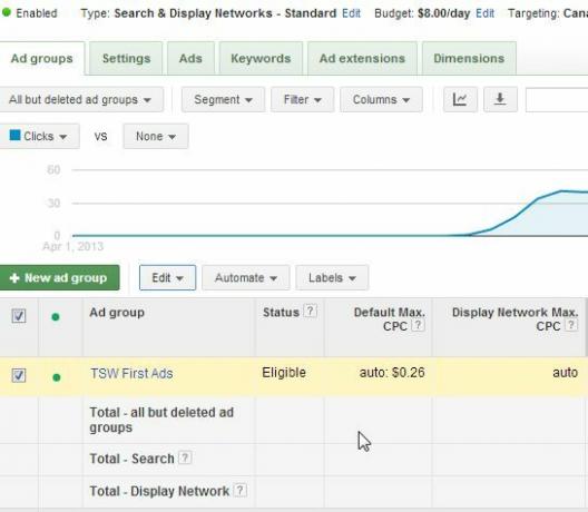 facebook oglasi vs adwords