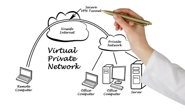 muo-varnost-vpn-diagram zasebnosti