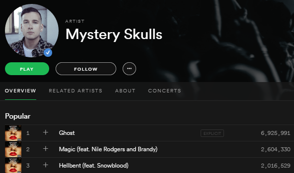 Solipsynthm žanr na Spotify