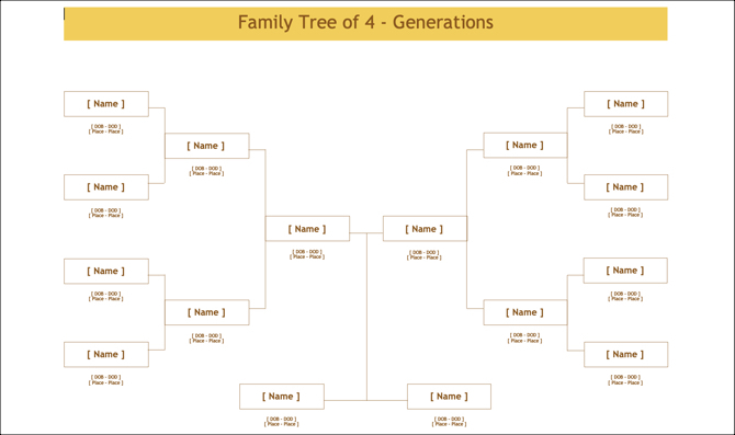 Predloga-TemplateNet 4-genskih družinskih dreves