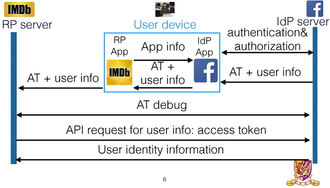 OAuth Raziskave App Prijava