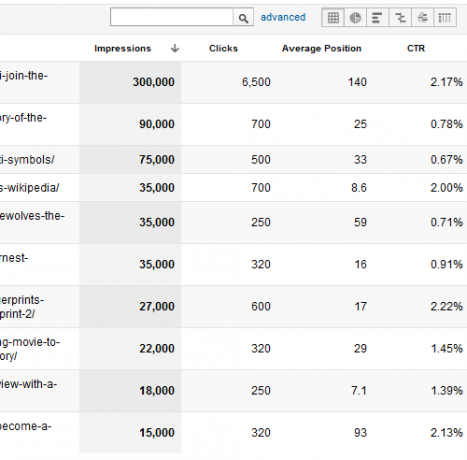 Vaš vodič po storitvi Google Analytics Analytics 4 2b